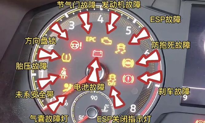 新疆旅游自驾保养:长途行驶后的车辆检查